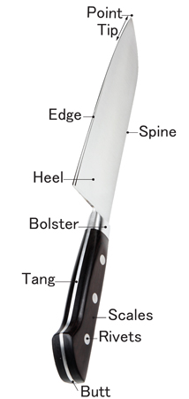 Parts of a Western-Style Knife