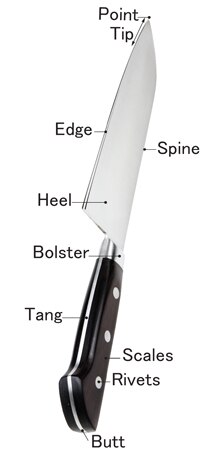 kitchen knife names shape kitchen parts of westernstyle knife western knives kitchen knife names shape kitchen parts of westernstyle knife western knives