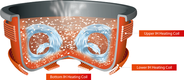 IH heating coil diagram